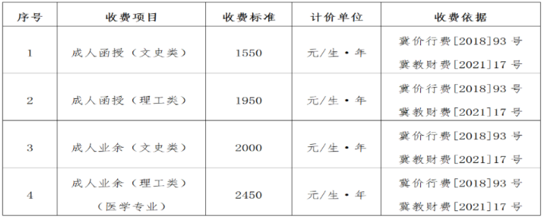 河北工程大学关于调整高等学历继续教育收费标准的公示