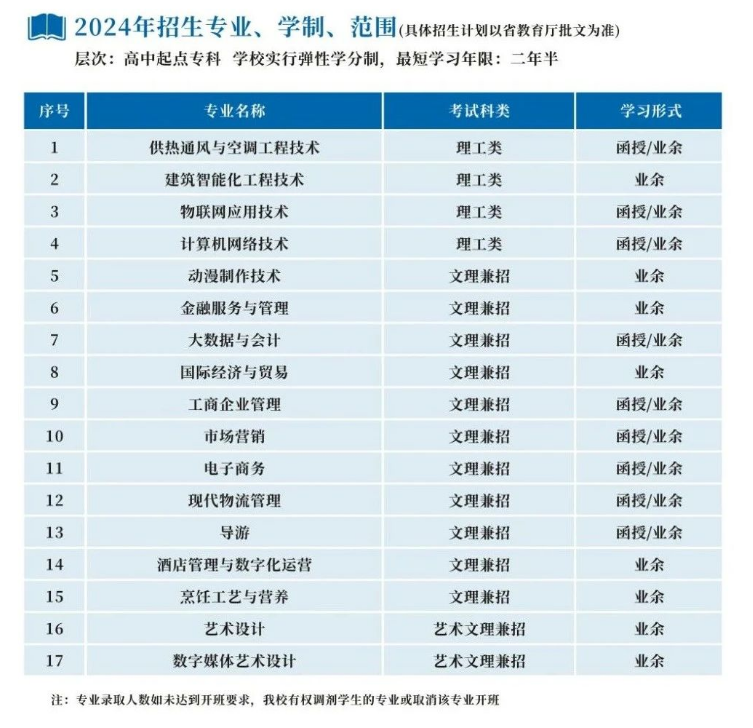 浙江商业职业技术学院的成考怎么报名？招生计划是什么？