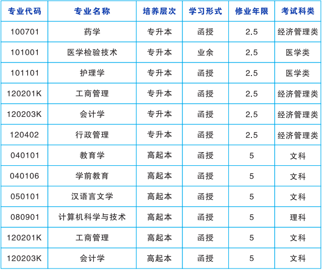 湖南师范大学成人高考专业代码是什么？成绩怎么查询？