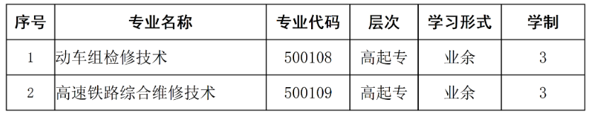 重庆工信职业学院成人高考怎么报名?有哪些专业? 重庆工信职业学院成人高考怎么报名?有哪些专业?