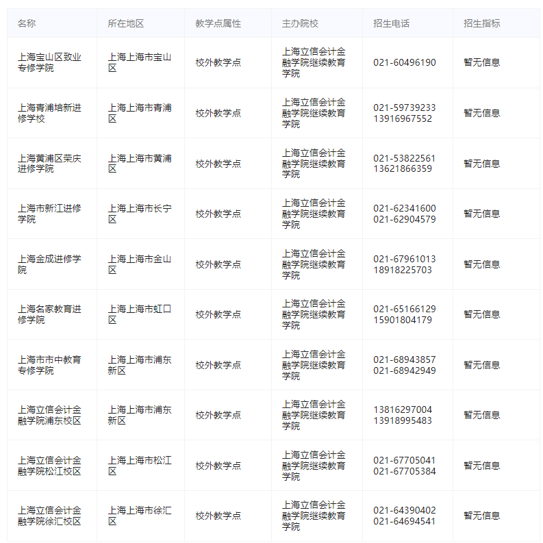 上海立信会计金融学院成人高考校外教学点联系电话多少?录取分数线多少? 上海立信会计金融学院成人高考校外教学点联系电话多少?录取分数线多少?