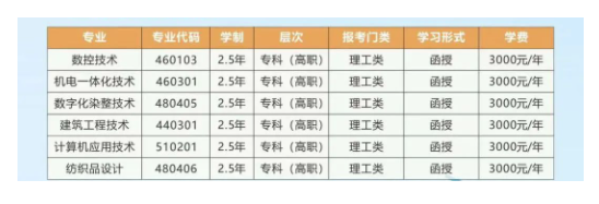 浙江工业职业技术学院的成人大专专业有哪些?招生计划是什么? 浙江工业职业技术学院的成人大专专业有哪些?招生计划是什么?