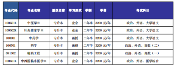 山东中医药大学成人高考招生计划是什么?招生对象有哪些? 山东中医药大学成人高考招生计划是什么?招生对象有哪些?