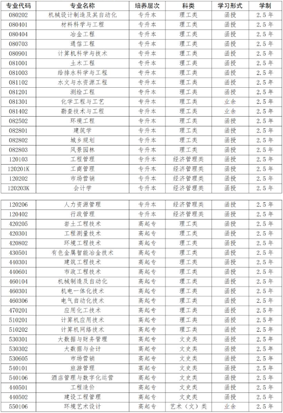 桂林理工大学成人高考专业代码有哪些？毕业证被认可吗？
