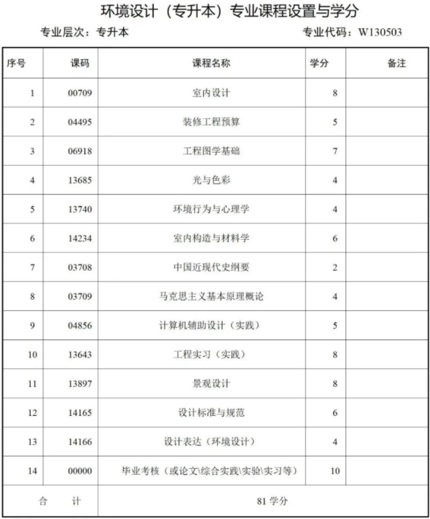 西南财经大学天府学院高等教育自学本科简章