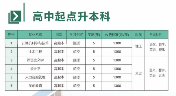 新乡学院成人高考本科专业有哪些？报名方法是什么？