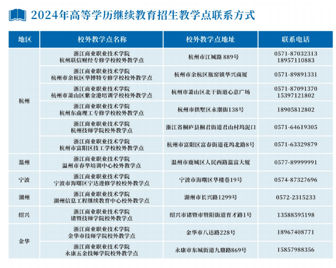 浙江商业职业技术学院的成考招生计划是什么？教学点有哪些？
