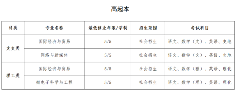 上海建桥学院成人高考含金量怎么样？专业有哪些？