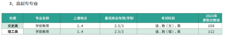 上海师范大学成人高考考试科目都有哪些？学费多少？