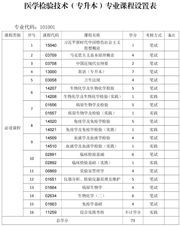 贵州中医药大学时珍学院自考助学招生简章 - 社会助学