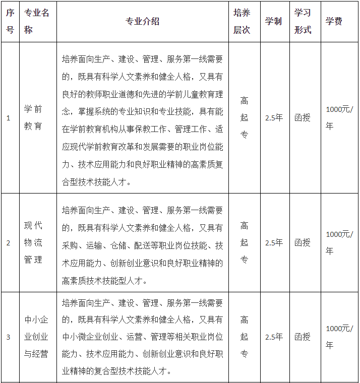 六安职业技术学院成人高考专业代码是多少？专业有哪些？