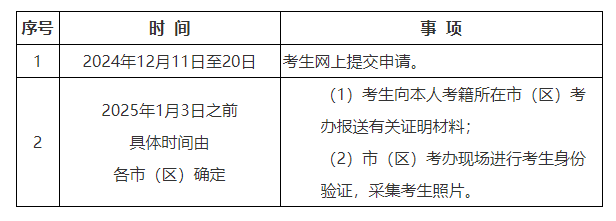 陕西省教育考试院：2024年下半年高等教育自学考试毕业证书即将开始申办