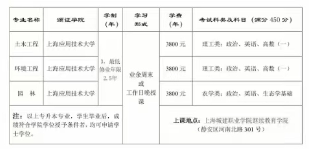 上海城建职业学院成人高考专升本考试科目有哪些？是全日制学历吗？
