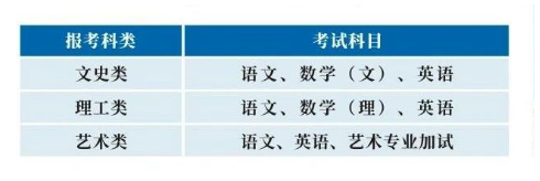 浙江商业职业技术学院的成考考试科目有哪些？成人大专专业有哪些？