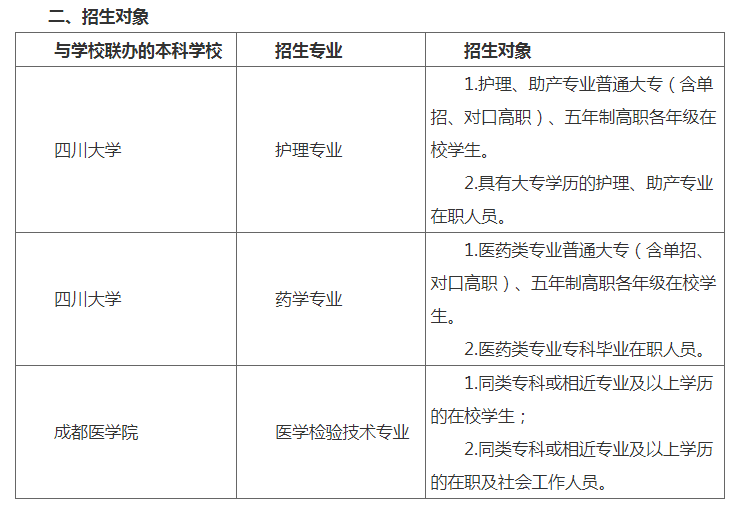 四川中医药高等专科学校自学考试报名官网是什么?招生对象是什么? 四川中医药高等专科学校自学考试报名官网是什么?招生对象是什么?