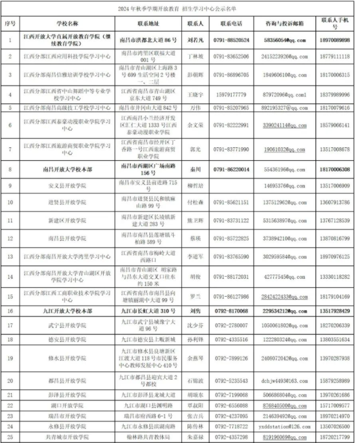 江西开放大学2024年秋季学期开放教育招生简章