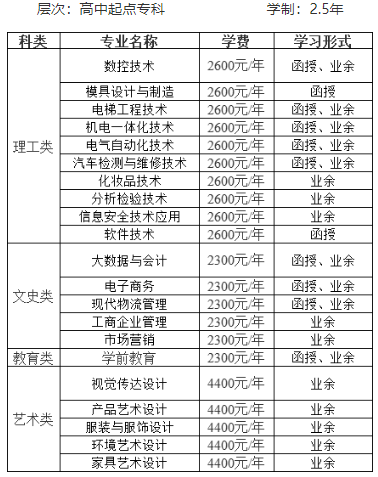 中山职业技术学院2024年高等学历继续教育招生简章