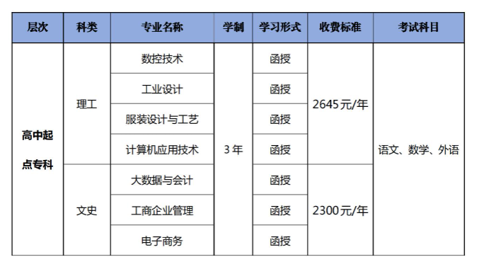 广东职业技术学院的成人大专专业有哪些？办学地址在哪里？