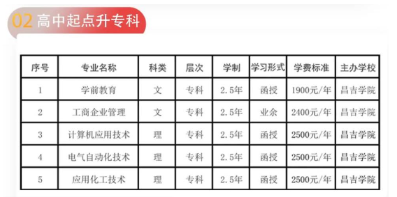 昌吉学院招生计划是怎样?条件有哪些? 昌吉学院招生计划是怎样?条件有哪些?