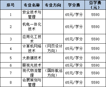 2024年秋季开放教育招生简章(本科、专科专业全)