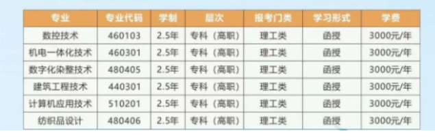浙江工业职业技术学院的成考招生计划是什么？考试科目有哪些？