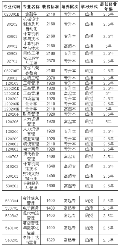 吉林工商学院招生计划是怎样?招生对象有哪些? 吉林工商学院招生计划是怎样?招生对象有哪些?