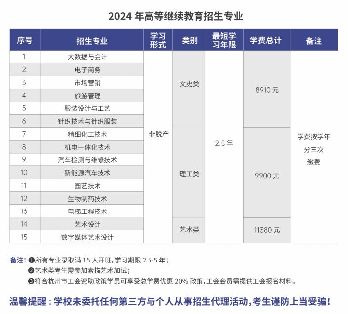 杭州职业技术学院的成考招生计划是什么？怎么报名？