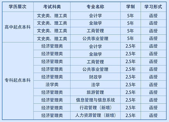 西安财经大学成人高考毕业证查询网站是哪个？学费多少？
