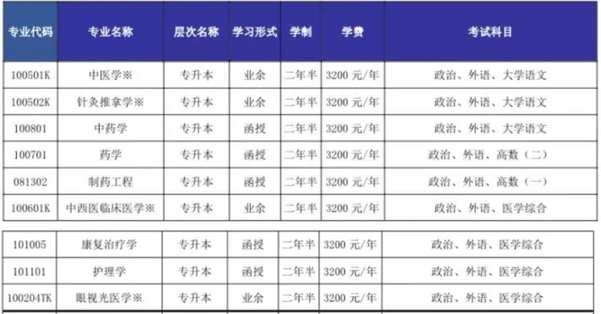 山东中医药大学成人高考专升本可以报考那些专业？怎么报名？
