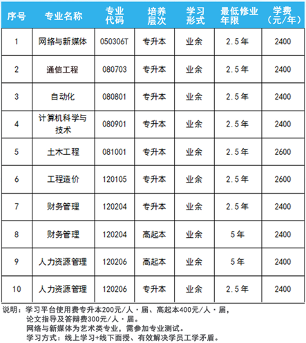 重庆工程学院成人高考专升本学费多少钱？有学籍吗？