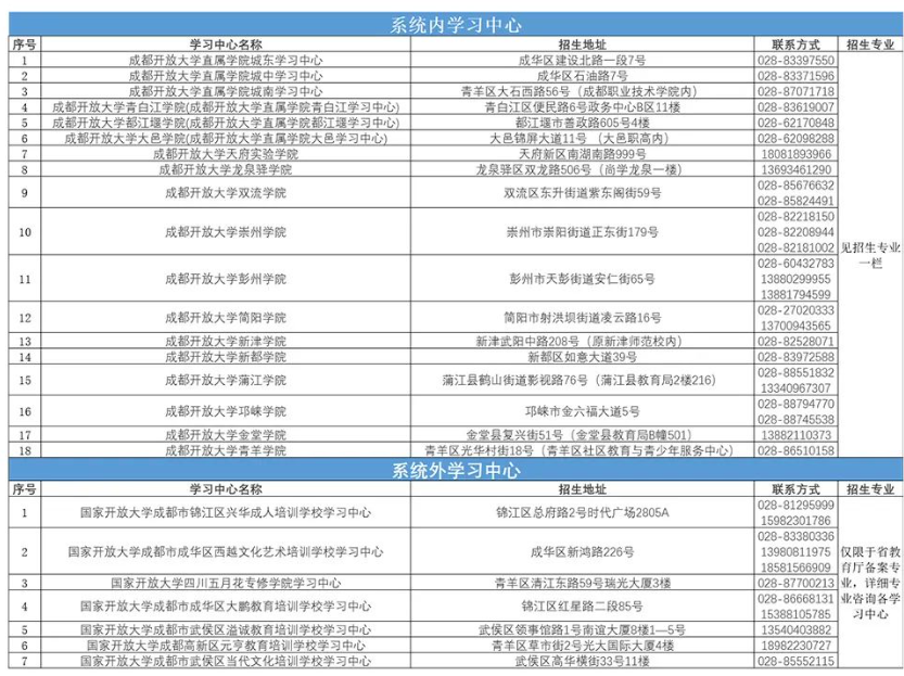 成都开放大学开放教育本科含金量高吗？教学点在哪？