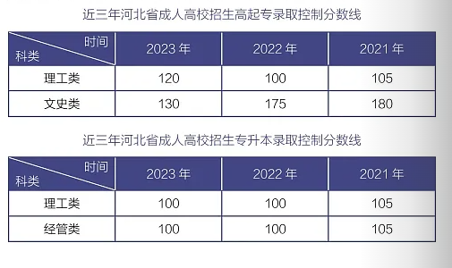 北华航天工业学院成人高考登陆网址是什么？怎么录取？