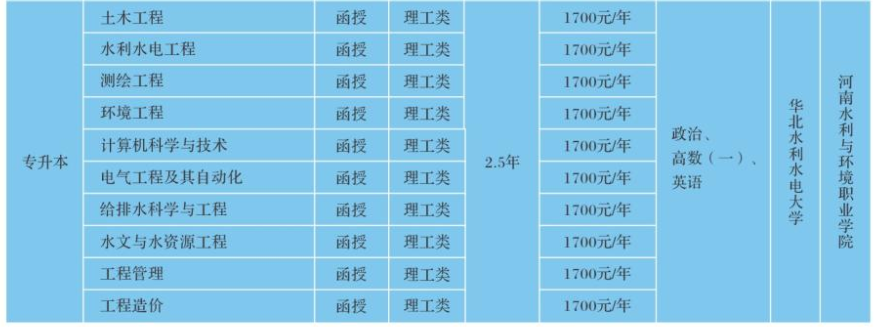 河南水利与环境职业学院成人高考专升本可以报考哪些专业?报名入口是什么? 河南水利与环境职业学院成人高考专升本可以报考哪些专业?报名入口是什么?