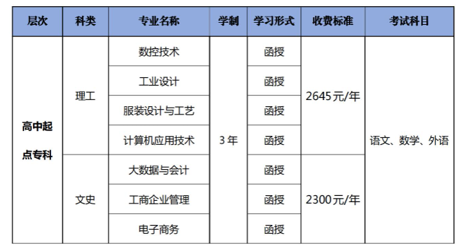 广东职业技术学院的成考学历靠谱吗？考试科目有哪些？