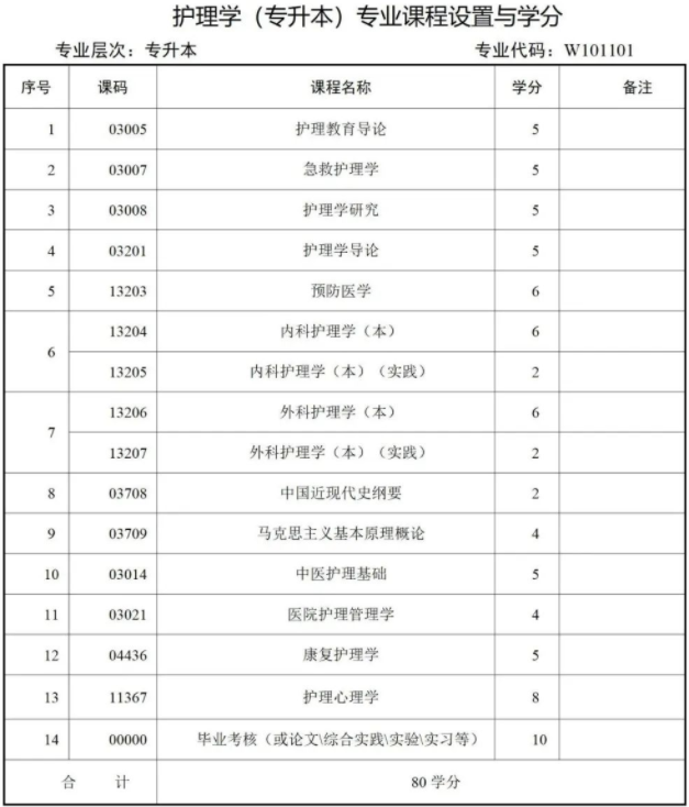 西南财经大学天府学院高等教育自学本科简章