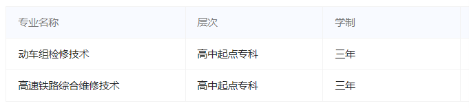 重庆工信职业学院成人高考值得考吗？有没有专升本？
