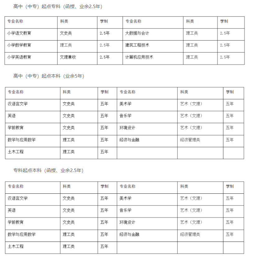 黄冈师范学院成人高考考试科目有哪些？招生计划是怎样的？