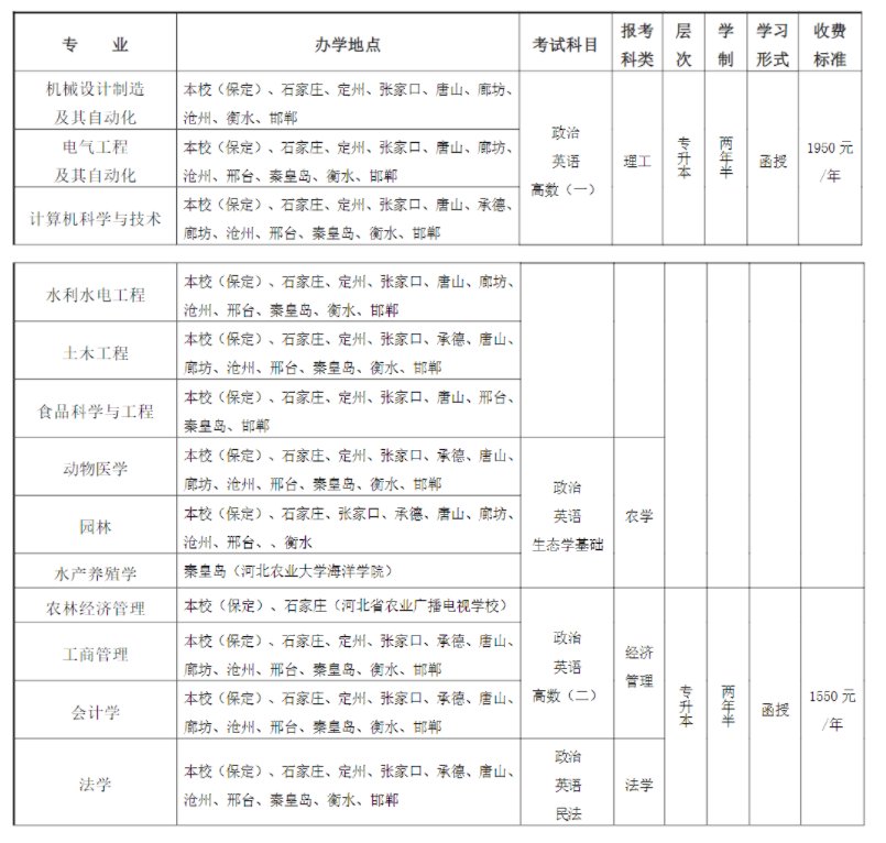 河北农业大学成人高考招生计划是什么？录取原则是什么？