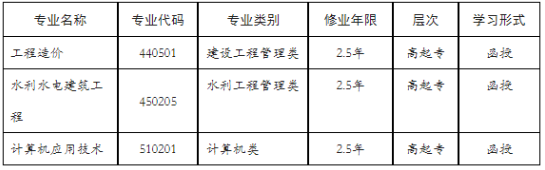 长江工程职业技术学院成人高考学习形式有哪些?有什么招生计划? 长江工程职业技术学院成人高考学习形式有哪些?有什么招生计划?