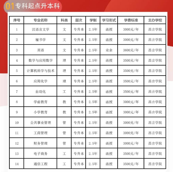昌吉学院招生计划是怎样?条件有哪些? 昌吉学院招生计划是怎样?条件有哪些?