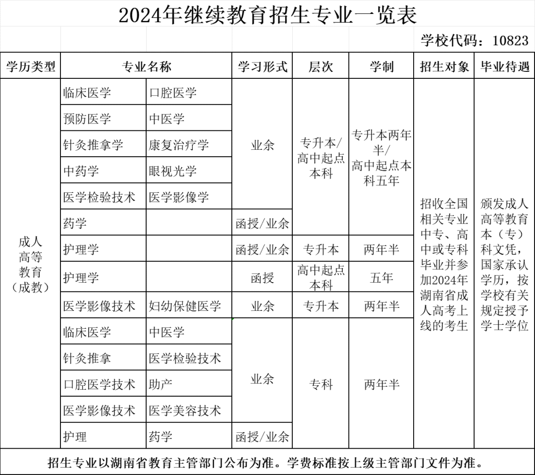 长沙医学院继续教育的招生计划是什么？成考的资讯从哪里获取？