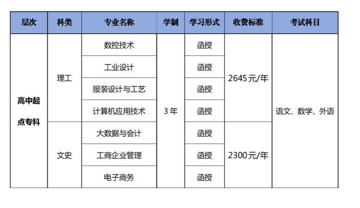 广东职业技术学院的成考怎么报名？成人大专专业有哪些？