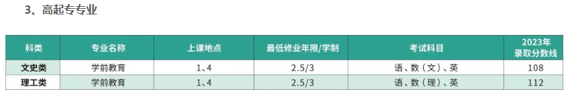 上海师范大学成人高考靠谱吗？都有什么专业？