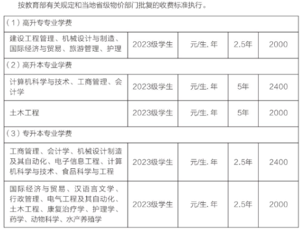 武汉轻工大学成人高考收费标准是怎样的？学士学位授予条件有哪些？