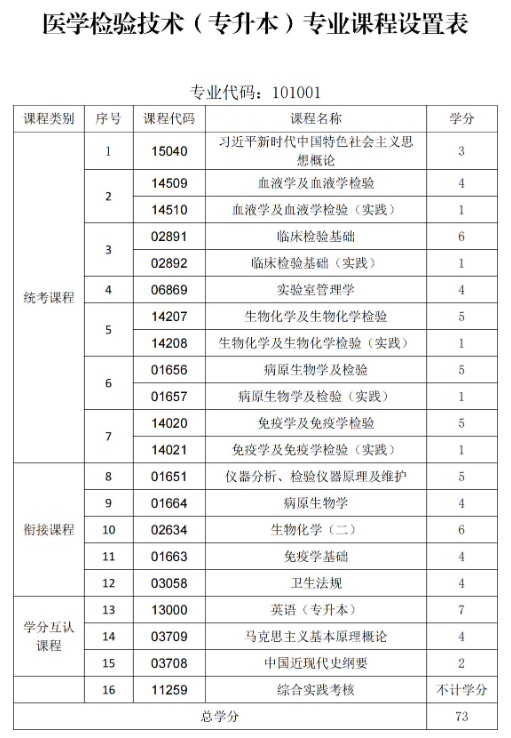 贵州中医药大学时珍学院自考助学招生简章 - 衔接助学