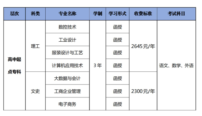 广东职业技术学院的成考考试科目有哪些？怎么报名？