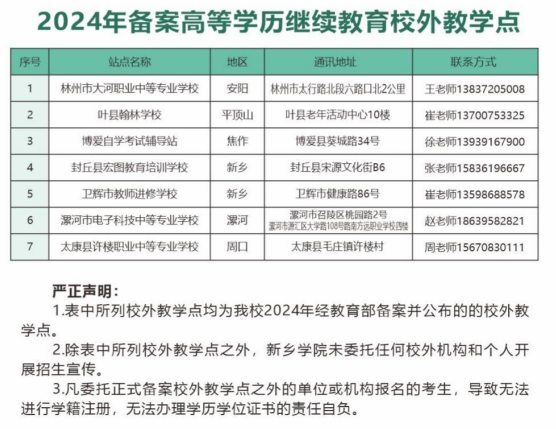 新乡学院成人高考有哪些教学点？怎么报名？
