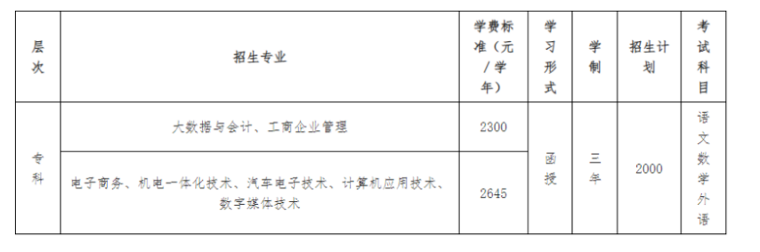 广东工贸职业技术学院的成考招生计划有哪些？教学点有哪些？