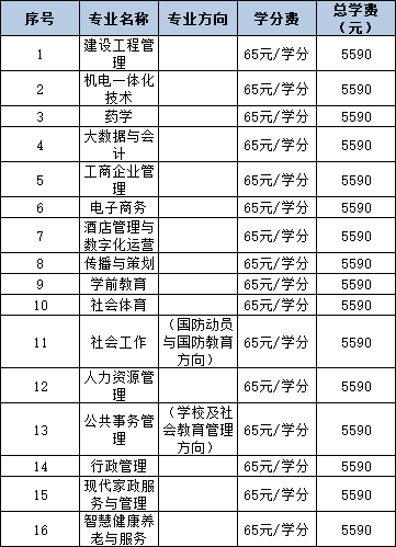 2024年秋季开放教育招生简章(本科、专科专业全)