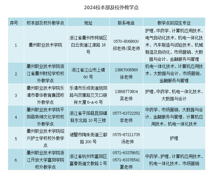 衢州职业技术学院的学历靠谱吗？教学点有哪些？
